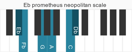 Piano scale for Eb prometheus neopolitan